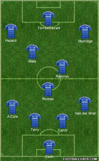 Chelsea Formation 2012