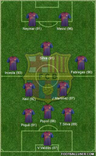 F.C. Barcelona Formation 2012