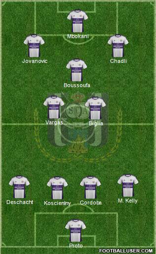 RSC Anderlecht Formation 2012