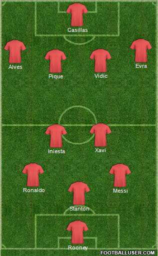 Fifa Team Formation 2012