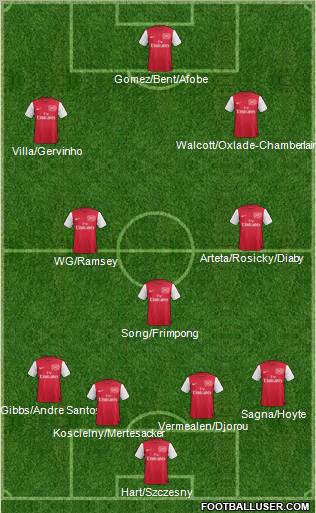 Arsenal Formation 2012