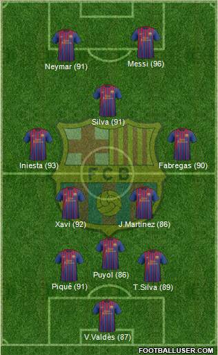 F.C. Barcelona Formation 2012