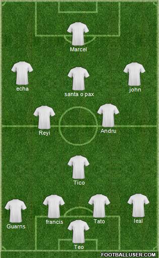 Dream Team Formation 2012