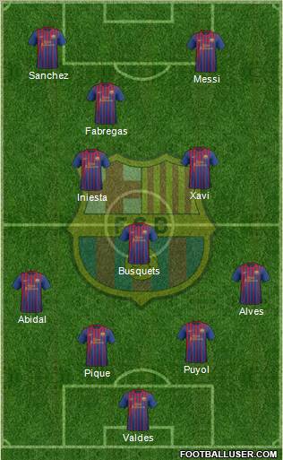 F.C. Barcelona Formation 2012