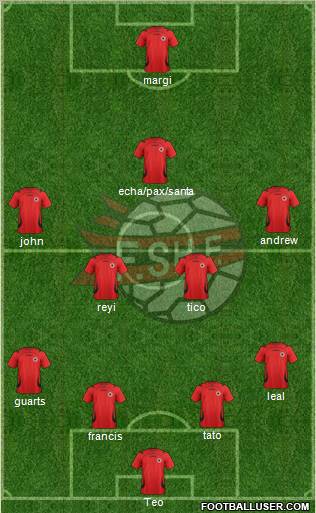 Albania Formation 2012