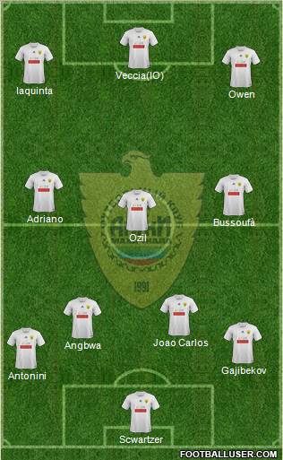 Anzhi Makhachkala Formation 2012