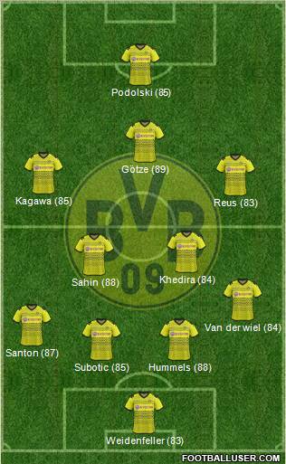 Borussia Dortmund Formation 2012