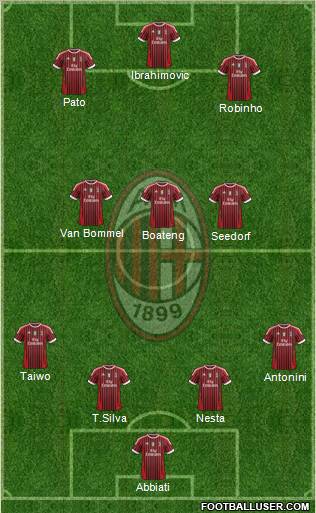 A.C. Milan Formation 2012