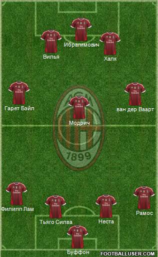 A.C. Milan Formation 2012