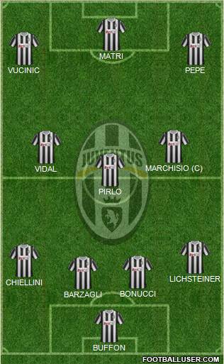Juventus Formation 2012