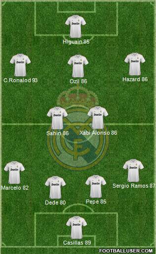 Real Madrid C.F. Formation 2012