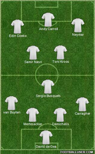 Fifa Team Formation 2012