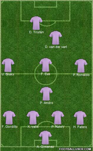 Dream Team Formation 2012