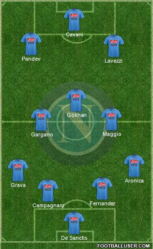 Napoli Formation 2012