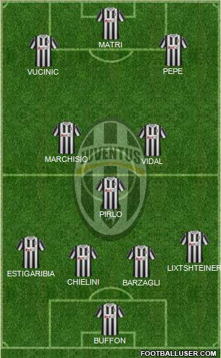 Juventus Formation 2012