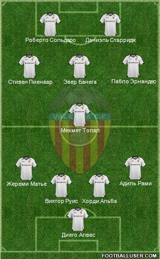 Valencia C.F., S.A.D. Formation 2012