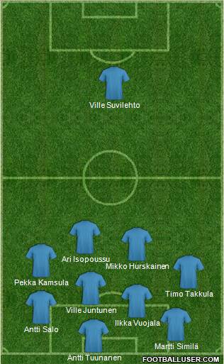 Champions League Team Formation 2012