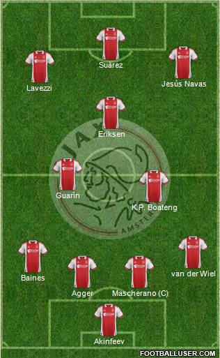 AFC Ajax Formation 2012