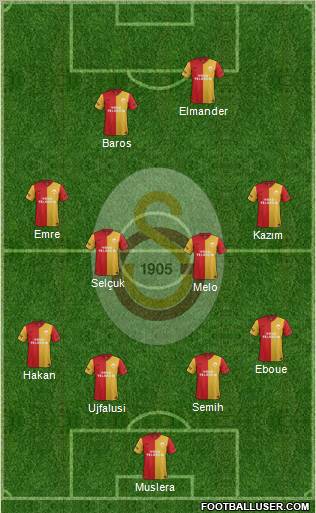 Galatasaray SK Formation 2012