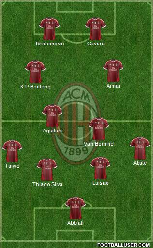 A.C. Milan Formation 2012