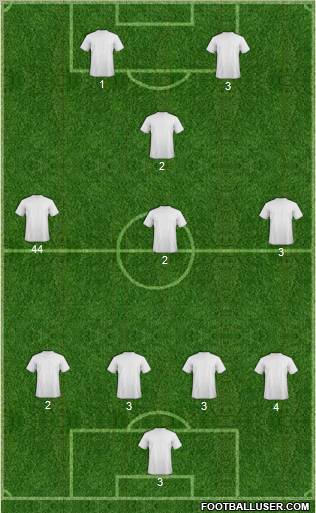 Dream Team Formation 2012