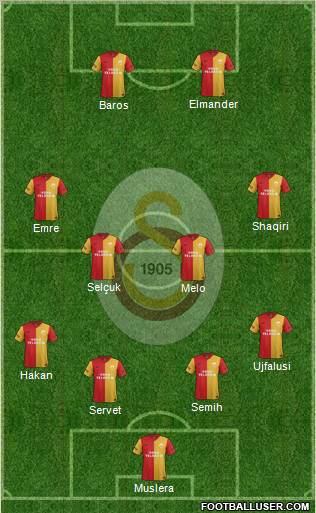 Galatasaray SK Formation 2012