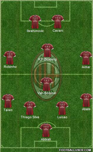 A.C. Milan Formation 2012