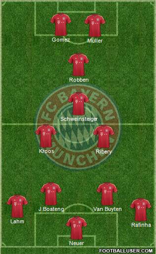 FC Bayern München Formation 2012