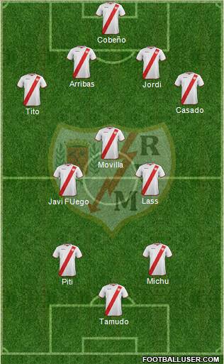 Rayo Vallecano de Madrid S.A.D. Formation 2012