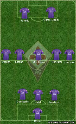 Fiorentina Formation 2012