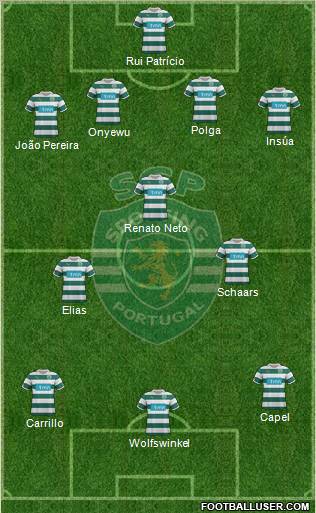 Sporting Clube de Portugal - SAD Formation 2012