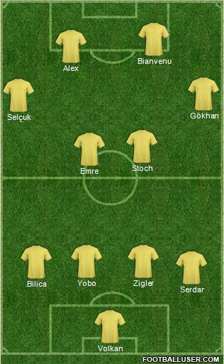 Fifa Team Formation 2012