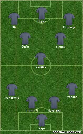 Dream Team Formation 2012