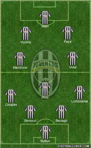 Juventus Formation 2012