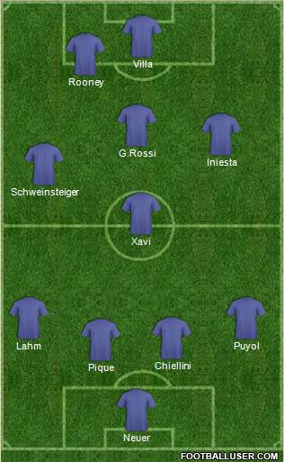 Dream Team Formation 2012