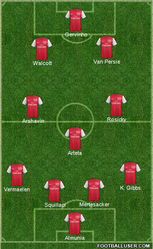 Arsenal Formation 2012
