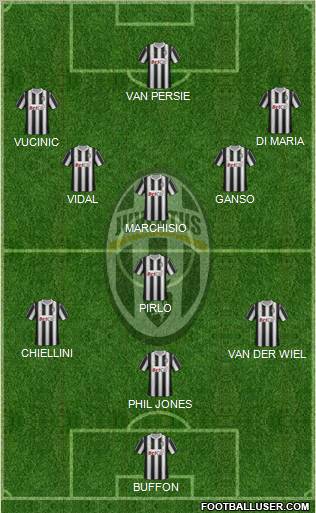 Juventus Formation 2012