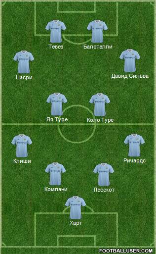 Manchester City Formation 2012