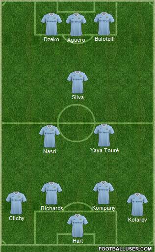 Manchester City Formation 2012