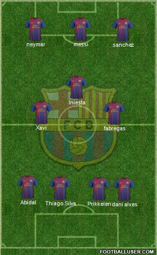 F.C. Barcelona Formation 2012