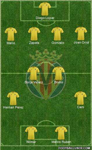 Villarreal C.F., S.A.D. Formation 2012