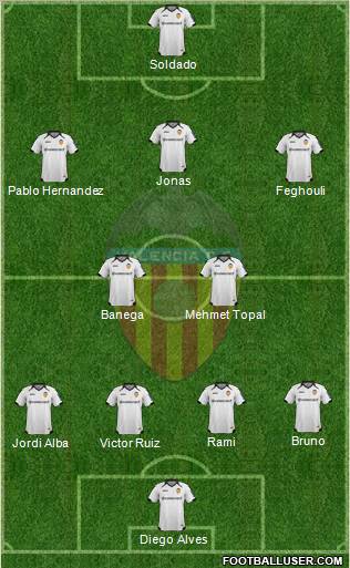 Valencia C.F., S.A.D. Formation 2012