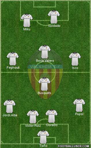 Valencia C.F., S.A.D. Formation 2012