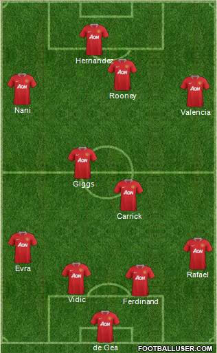 Manchester United Formation 2012