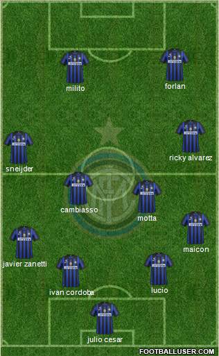F.C. Internazionale Formation 2012