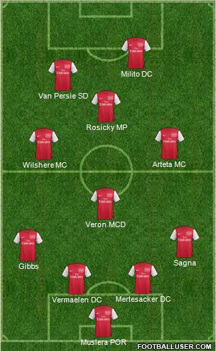 Arsenal Formation 2012