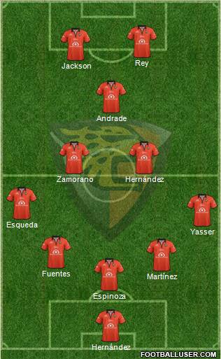 Club Jaguares de Chiapas 4-1-4-1 football formation