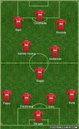 Manchester United Formation 2012