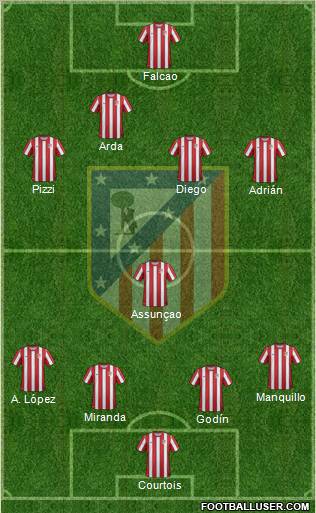 C. Atlético Madrid S.A.D. Formation 2012