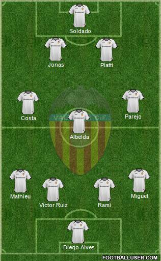 Valencia C.F., S.A.D. Formation 2012